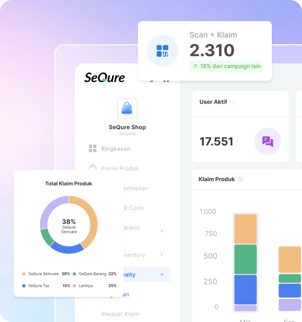 Pantau Performa Loyalty dalam Satu Dashboard